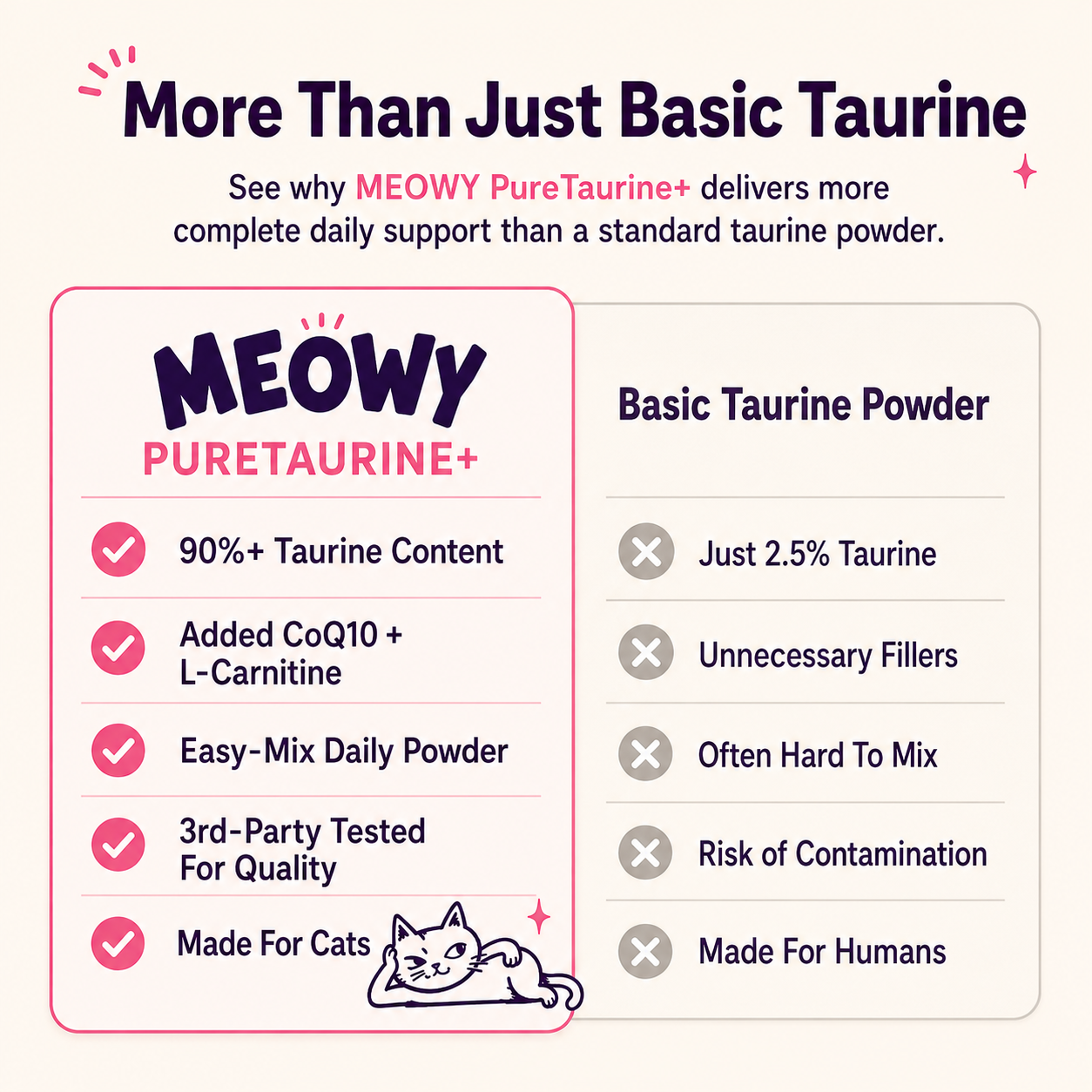 Meowy PureTaurine+ vs basic taurine powder