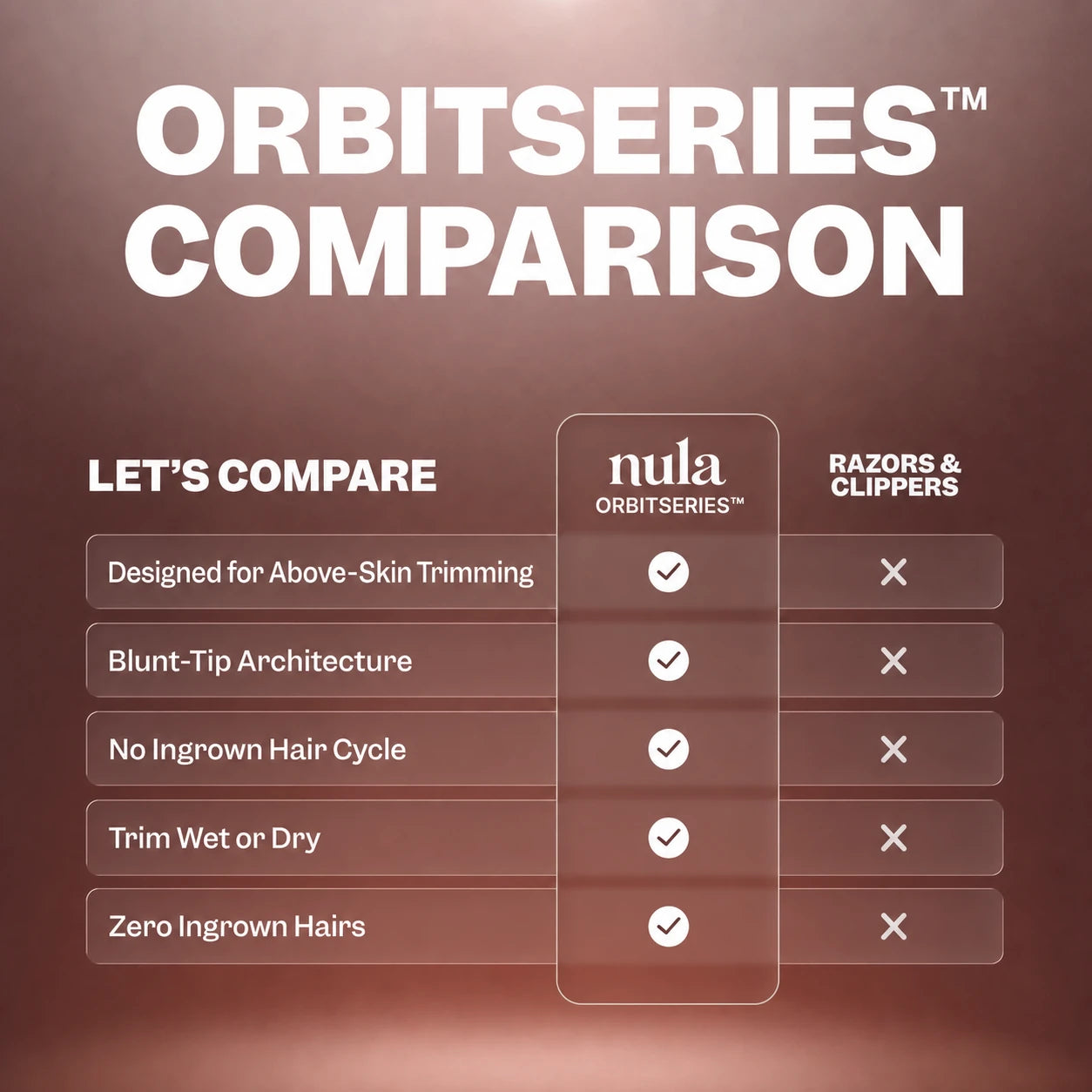 OrbitSeries™ Bikini & Body Trimmer